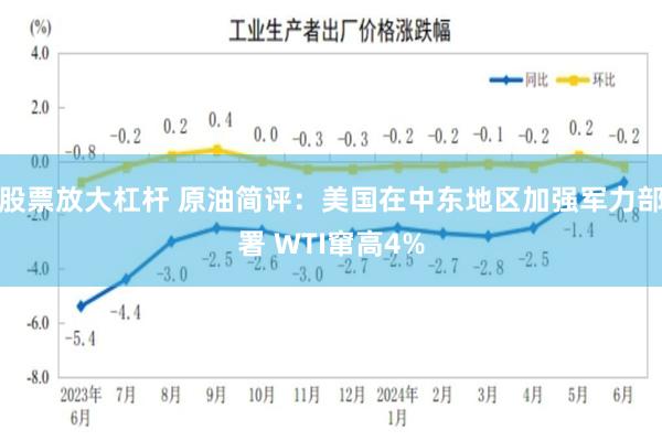 股票放大杠杆 原油简评：美国在中东地区加强军力部署 WTI窜高4%