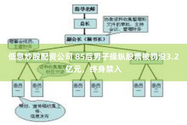 低息炒股配资公司 85后男子操纵股票被罚没3.2亿元，终身禁入